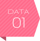 DATA01