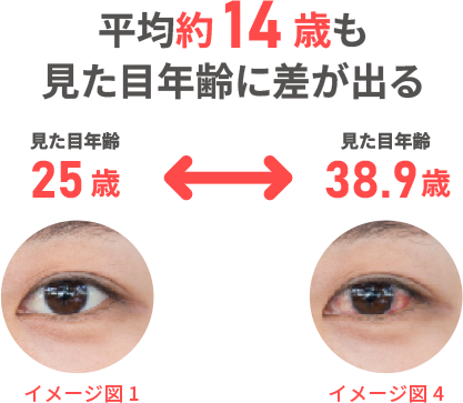 健康的な印象を持つ人の割合グラフ