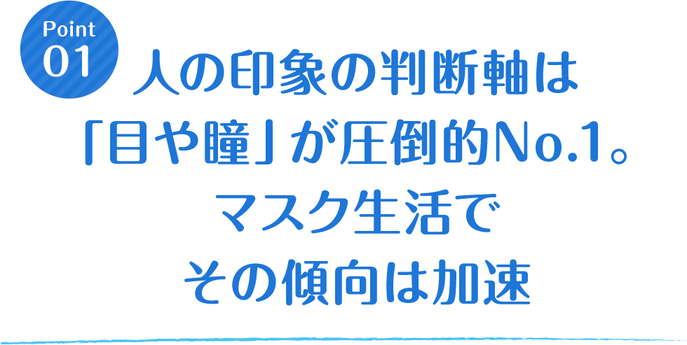 人の印象の判断軸は「目や瞳」が圧倒的No.1。