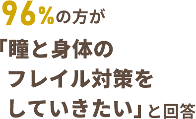 96%の方が「瞳と身体のフレイル対策をしていきたい」と回答