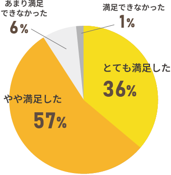 グラフ2