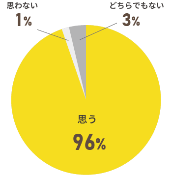 グラフ3