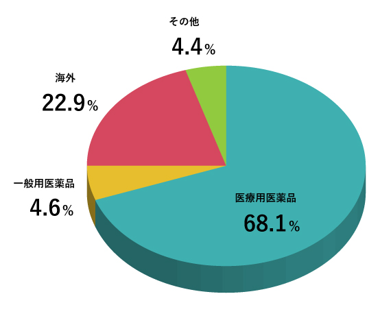 グラフ画像